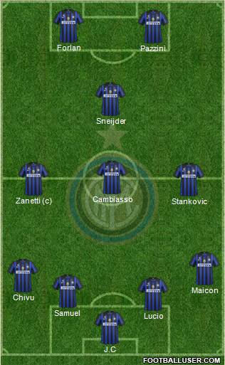 F.C. Internazionale Formation 2011