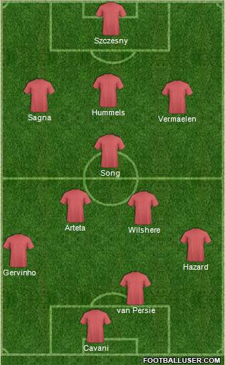 Champions League Team Formation 2011