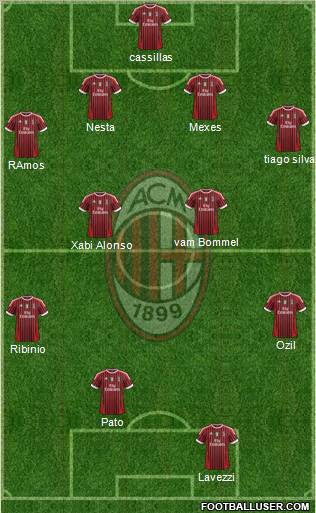 A.C. Milan Formation 2011