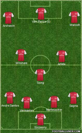 Arsenal Formation 2011