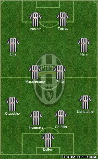 Juventus Formation 2011