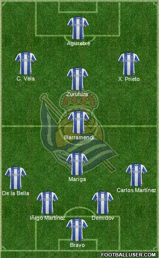 Real Sociedad S.A.D. Formation 2011