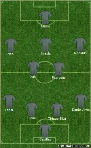 Dream Team Formation 2011