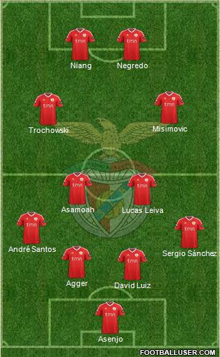 Sport Lisboa e Benfica - SAD Formation 2011