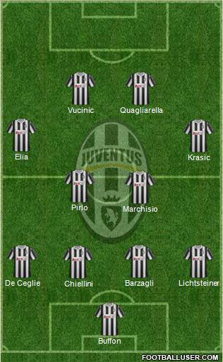 Juventus Formation 2011