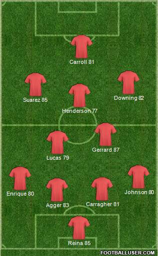 Fifa Team Formation 2011
