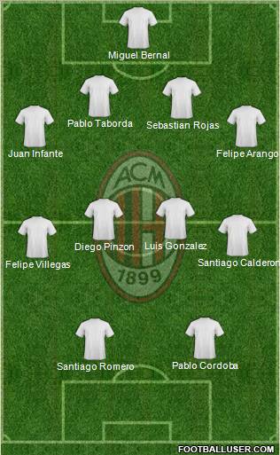 A.C. Milan Formation 2011