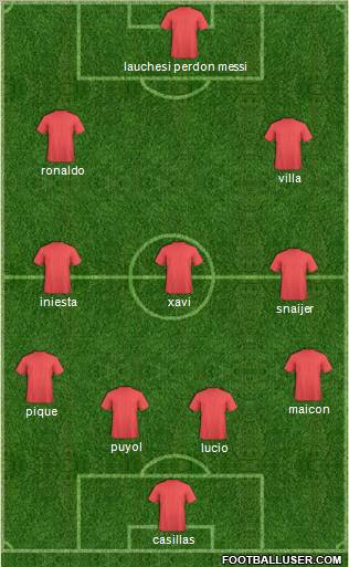 Fifa Team Formation 2011