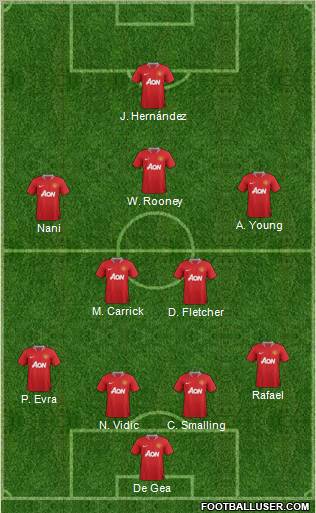 Manchester United Formation 2011