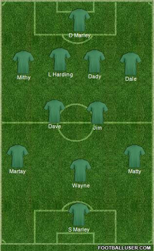 Dream Team Formation 2011
