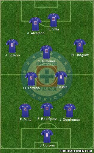 Club Deportivo Cruz Azul Formation 2011