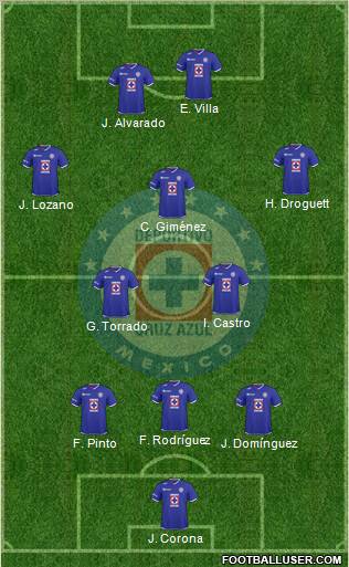 Club Deportivo Cruz Azul football formation