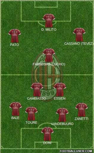 A.C. Milan Formation 2011