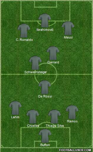 Dream Team Formation 2011