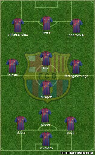 F.C. Barcelona Formation 2011