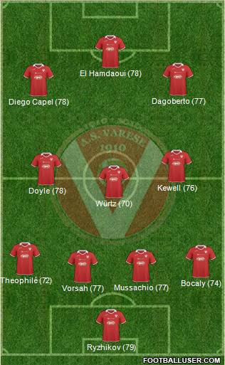 Varese Formation 2011