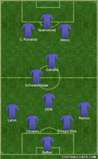 Dream Team Formation 2011
