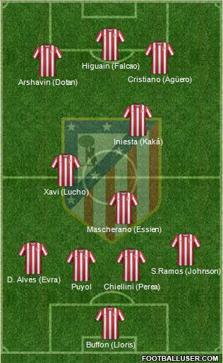 C. Atlético Madrid S.A.D. Formation 2011