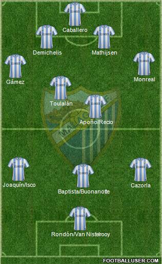 Málaga C.F., S.A.D. Formation 2011