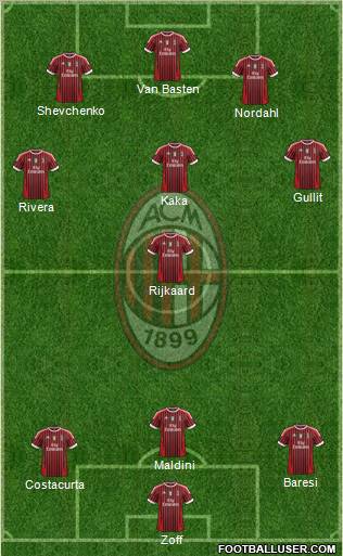 A.C. Milan Formation 2011
