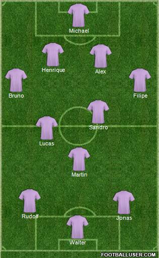 Dream Team Formation 2011