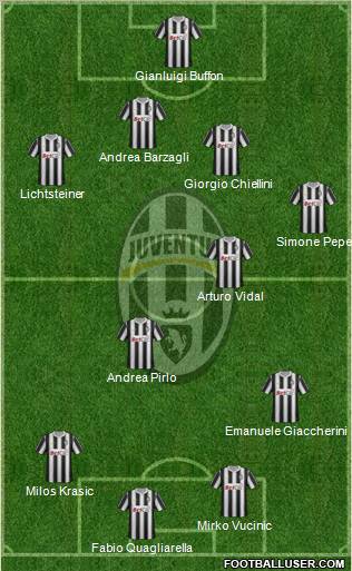 Juventus Formation 2011
