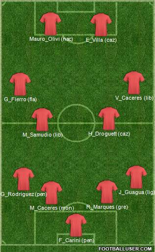 Dream Team Formation 2011