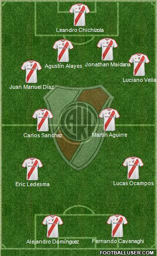 River Plate Formation 2011