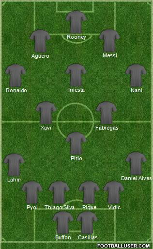 Dream Team Formation 2011
