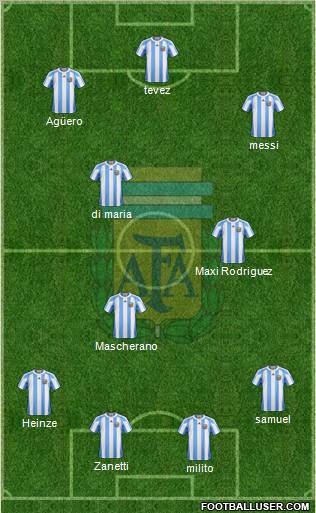 Argentina Formation 2011