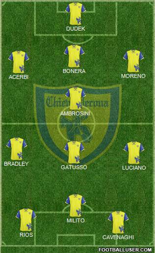 Chievo Verona Formation 2011