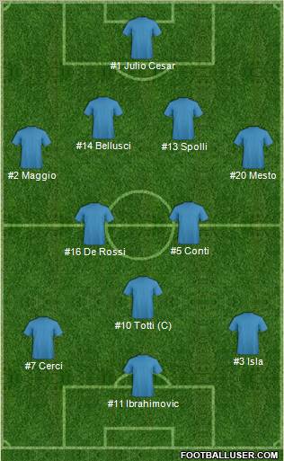 Football Manager Team Formation 2011