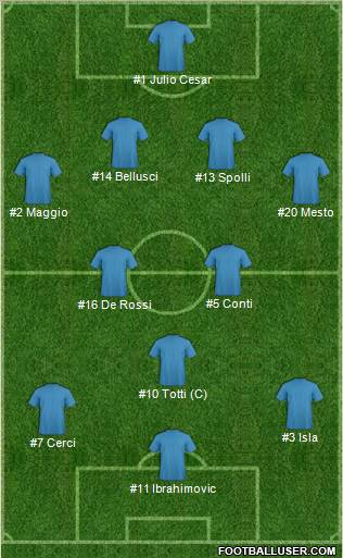 Football Manager Team 4-2-3-1 football formation