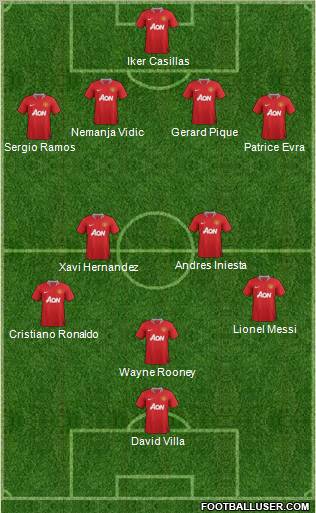 Manchester United Formation 2011