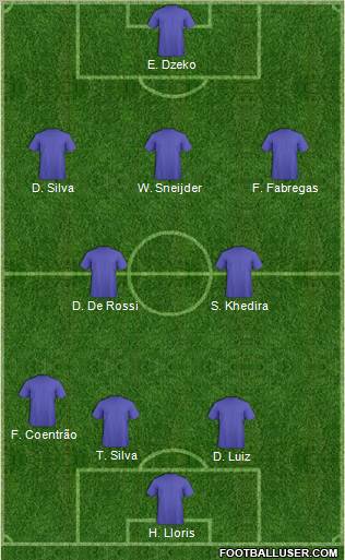 Dream Team Formation 2011