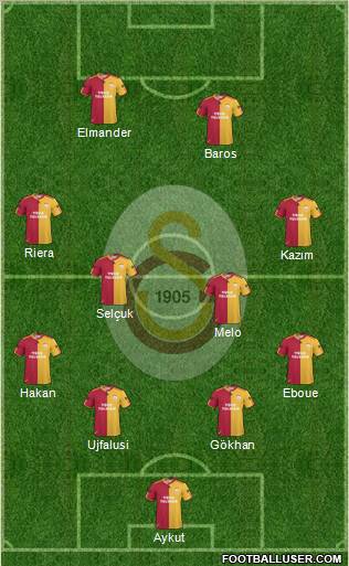 Galatasaray SK Formation 2011