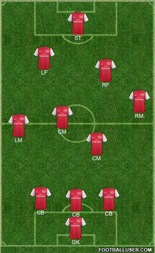 Arsenal Formation 2011