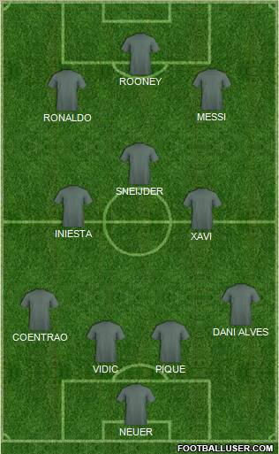 Dream Team Formation 2011