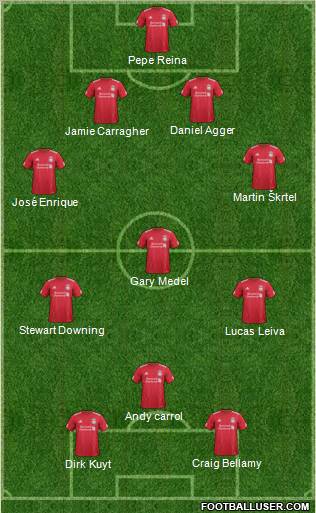Liverpool Formation 2011