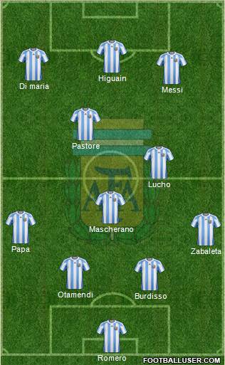 Argentina Formation 2011
