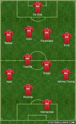 Manchester United Formation 2011