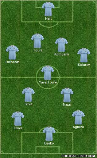 Manchester City Formation 2011