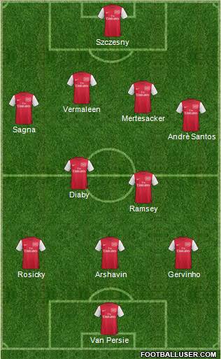 Arsenal Formation 2011