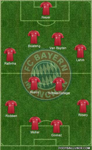 FC Bayern München Formation 2011