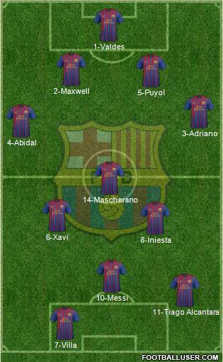 F.C. Barcelona Formation 2011