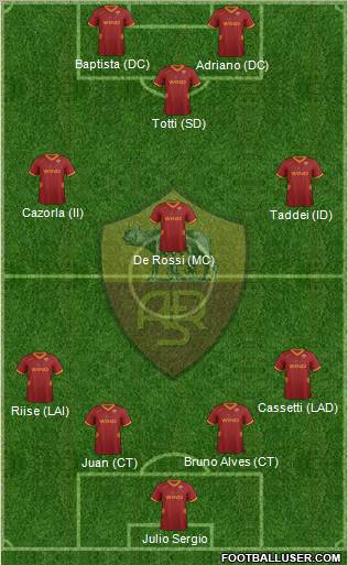AS Roma Formation 2011