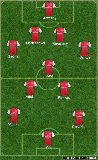 Arsenal Formation 2011
