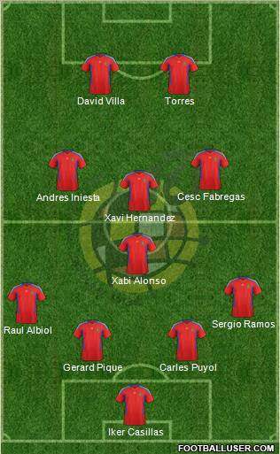 Spain Formation 2011
