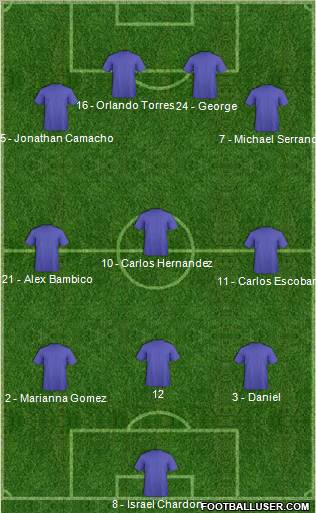 Dream Team Formation 2011