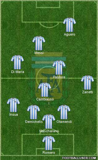Argentina Formation 2011